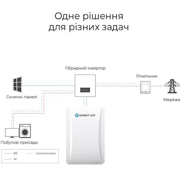 Акумуляторна батарея Sunket 10 кВт⋅год CB-SK-23-3-10 фото