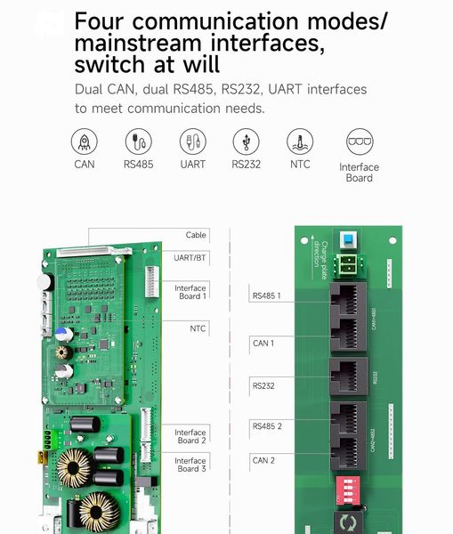 DALY SMART BMS Lifepo4 16S 48V 100A (CAN, RS485, RS232, Bluetooth, LCD) активний балансир 1A BMS-DAL-H16S-100-1A фото