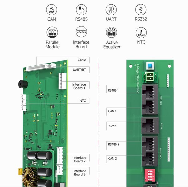 DALY SMART BMS Lifepo4 16S 48V 100A (CAN, RS485, RS232, Bluetooth, LCD) активний балансир 1A BMS-DAL-H16S-100-1A фото